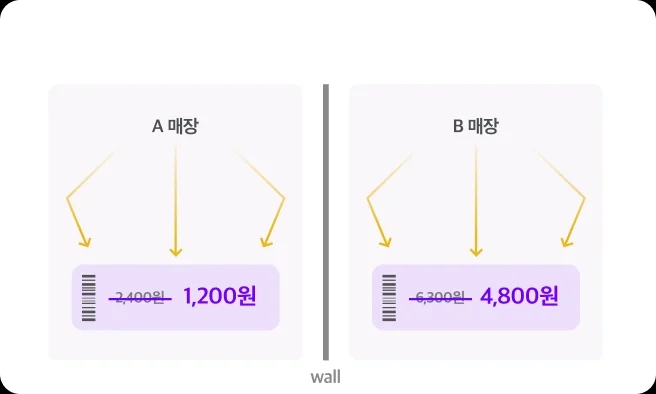 About AI PRICE