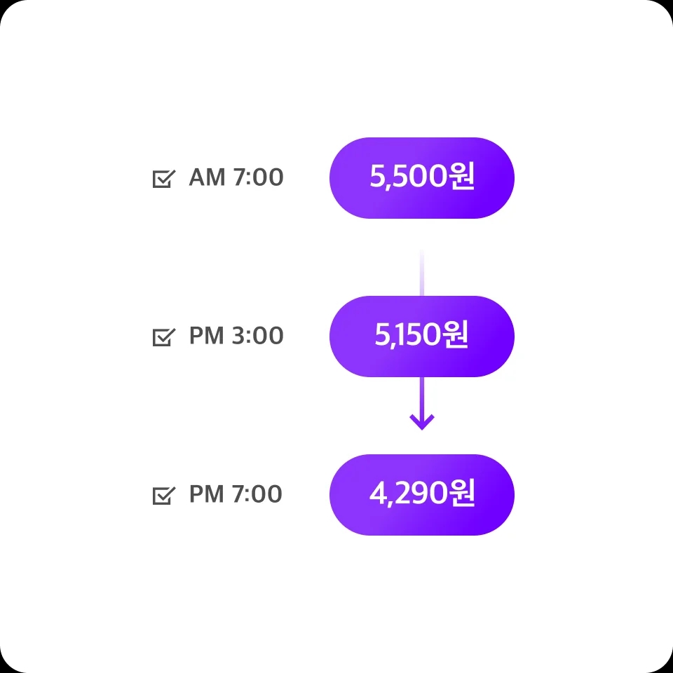 About AI PRICE